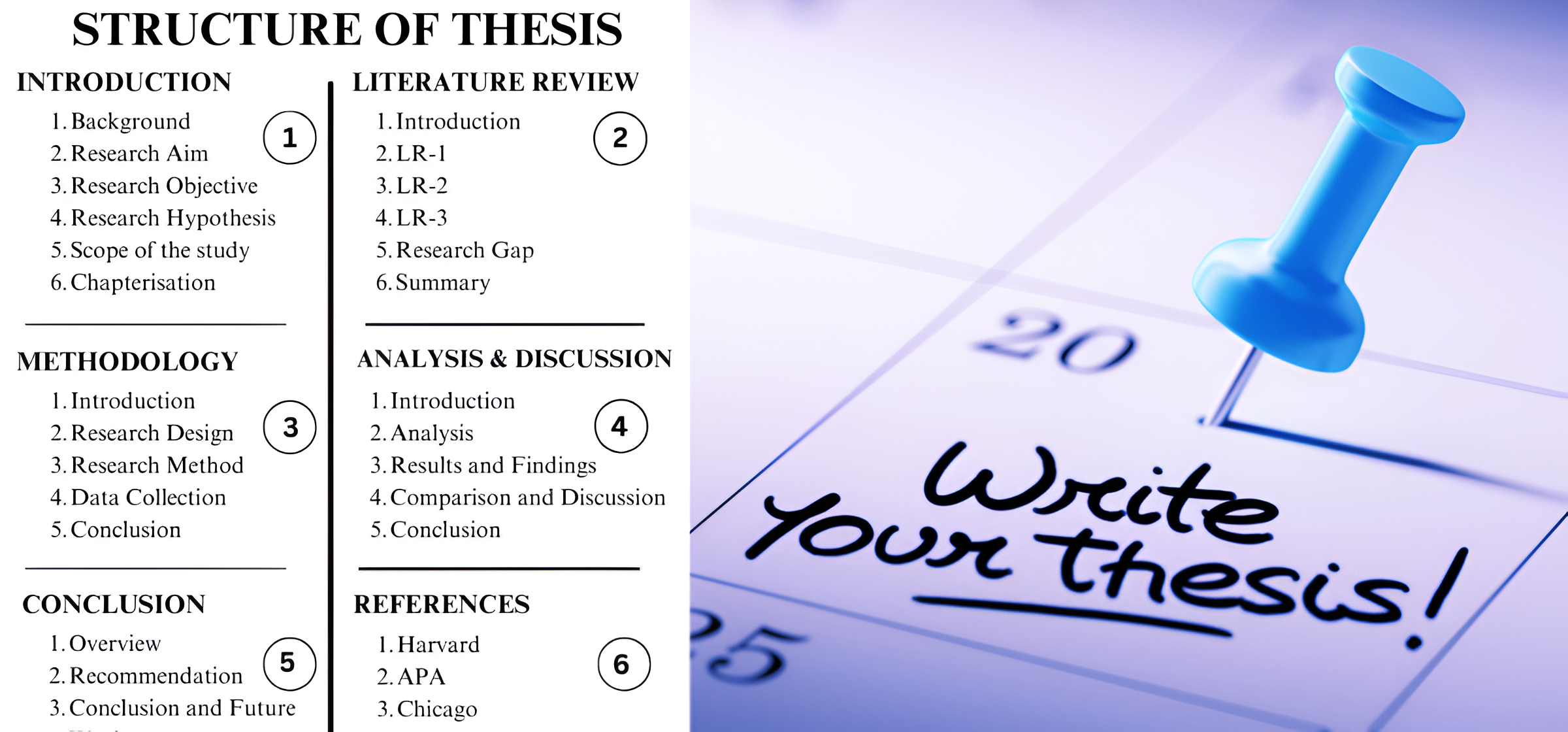 Structure of thesis